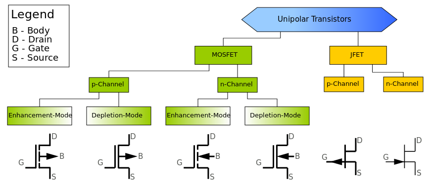 FET Symbols